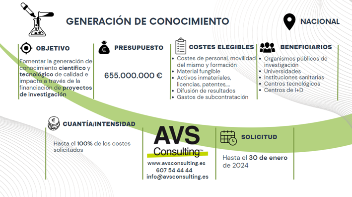 Generación de Conocimiento