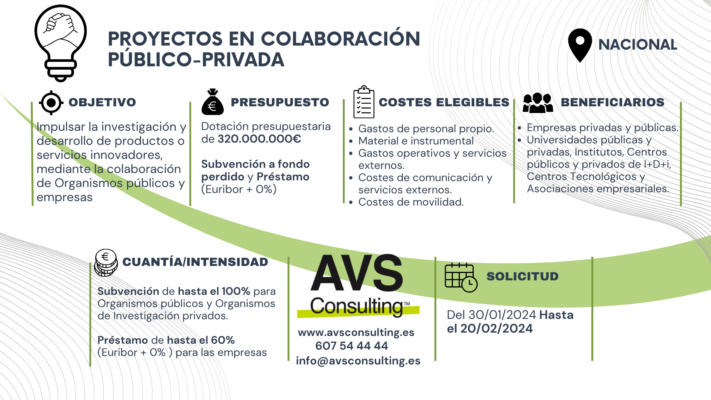 Programa Proyectos en Colaboración Público-Privada