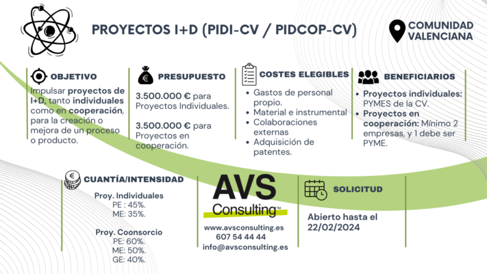 Proyectos de I+D del IVACE