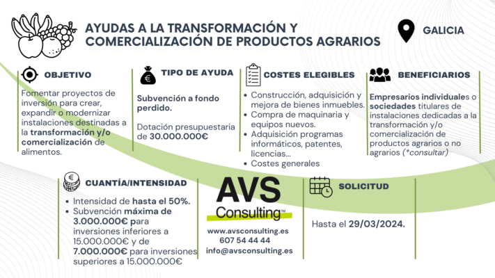 PRODUCTOS AGRARIOS