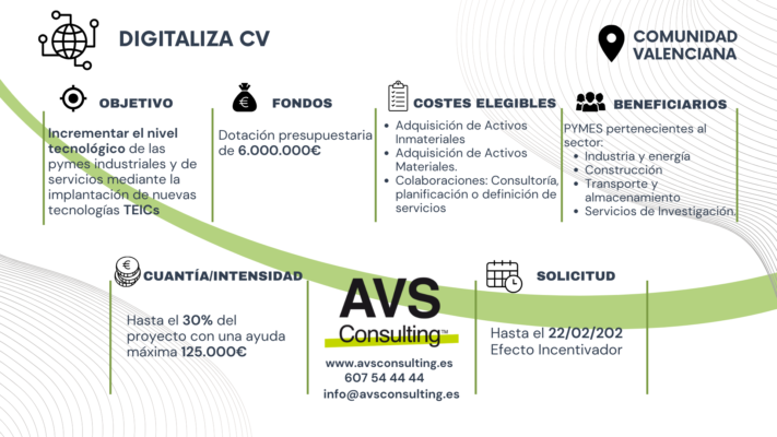 Digitaliza CV 