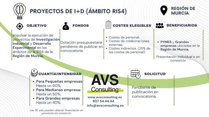 Proyectos de I+D