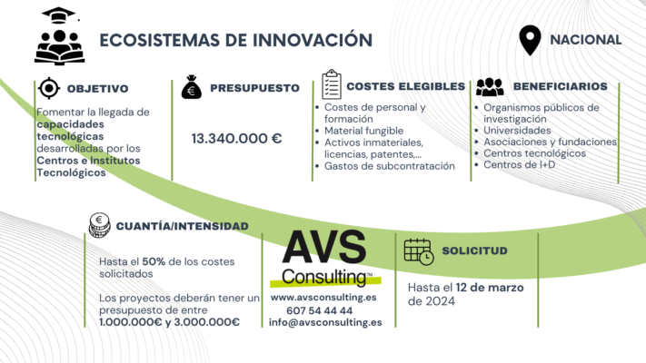 Ecosistemas de Innovación 