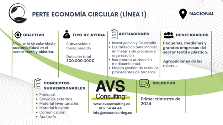 PERTE ECONOMÍA CIRCULAR