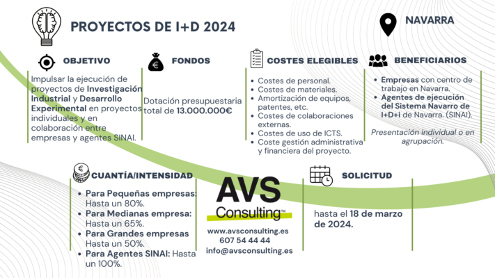 Ayudas a Proyectos