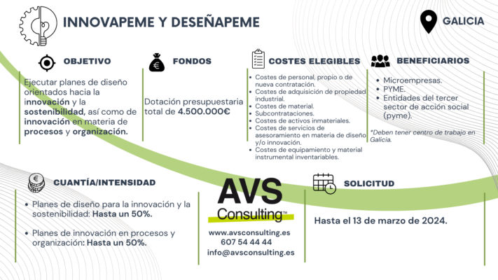 Innovapeme y Deseñapeme