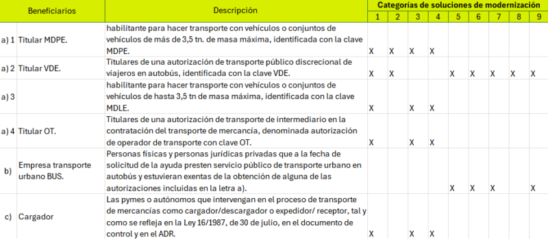 Cheque Moderniza