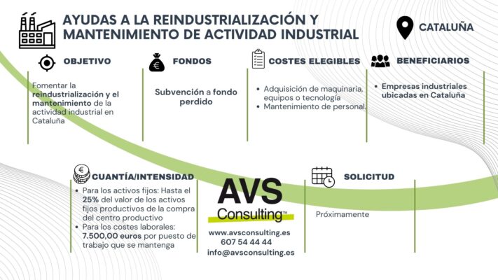 Reindustrialización