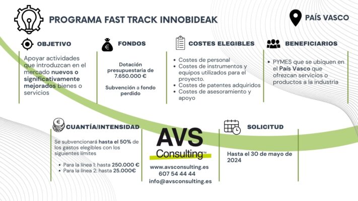 INNOBIDEAK
