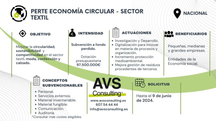 Economía Circular