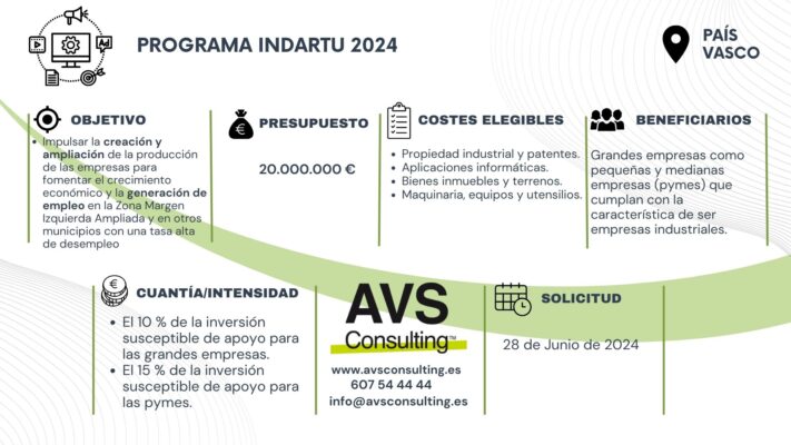 INDARTU