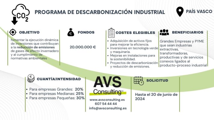 Descarbonización