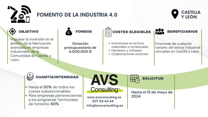 Industria 4.0