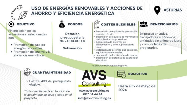 Energía Renovable