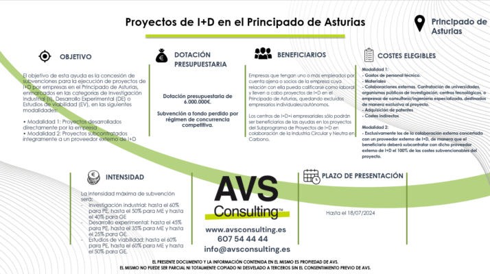 pROYECTOS i+d