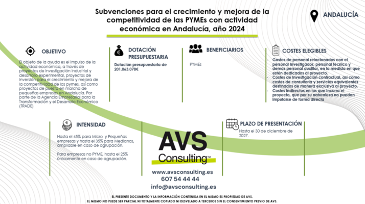 competitividad