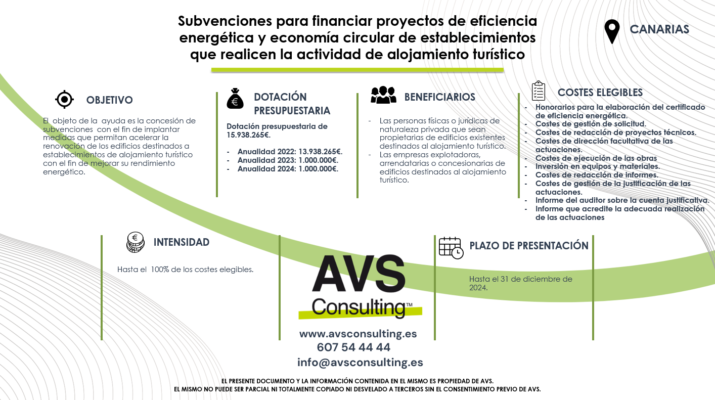 CANARIAS