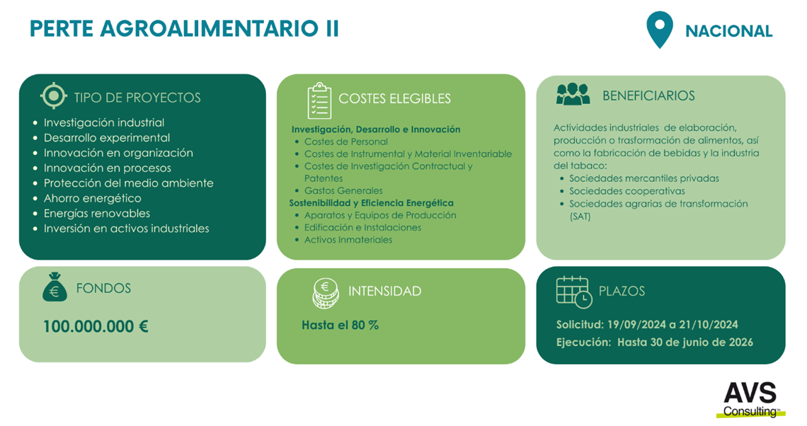 PERTE AGROALIMENTARIO
