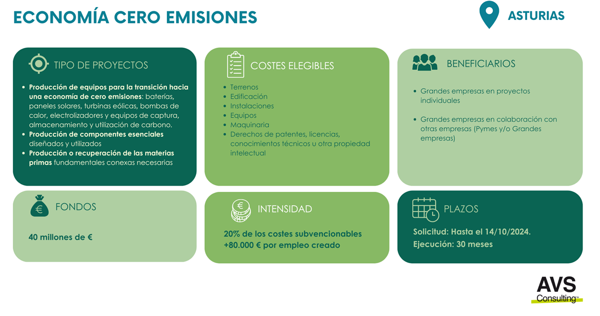 Cero Emisiones