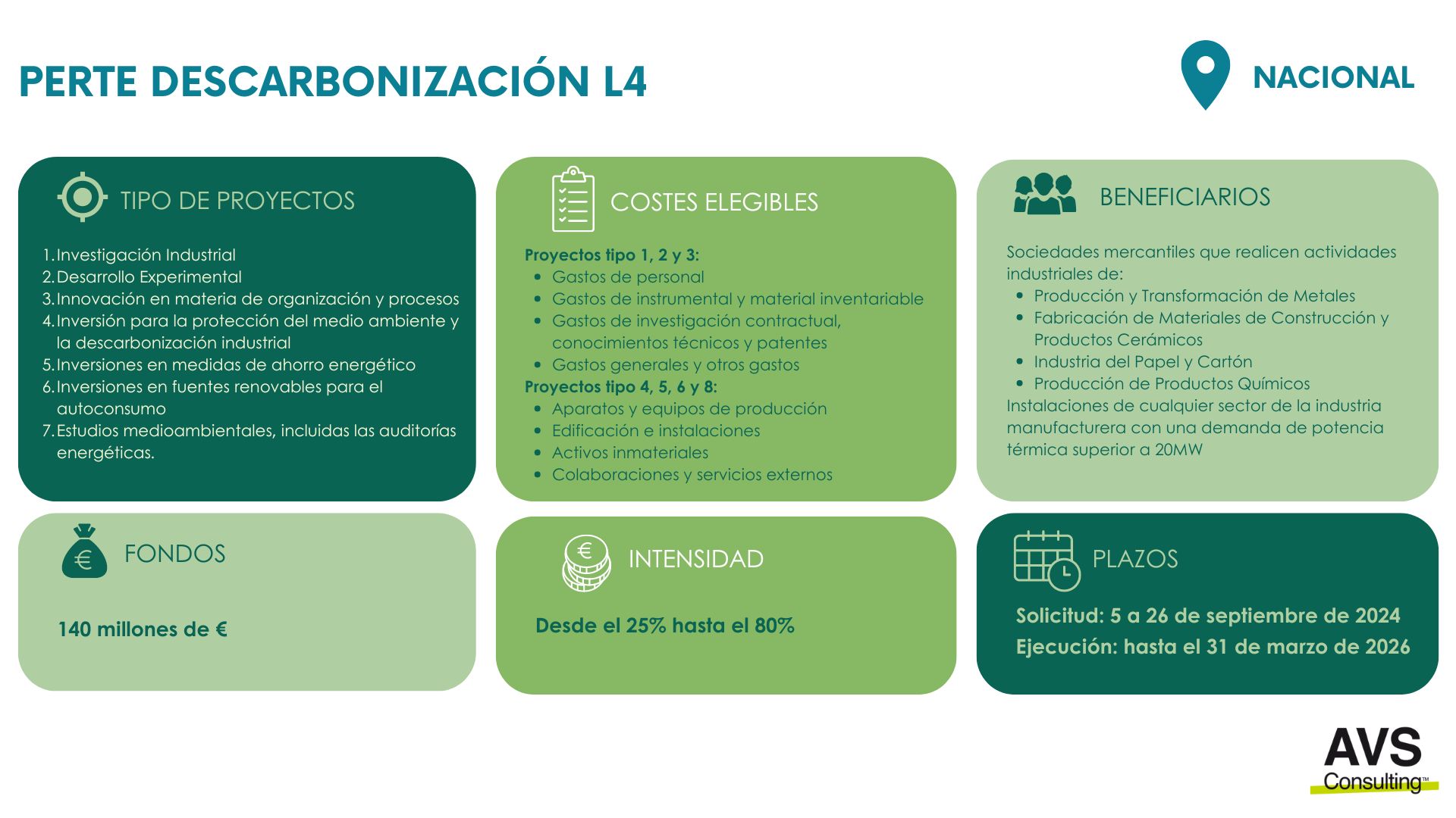 PERTE DESCARBONIZACIÓN