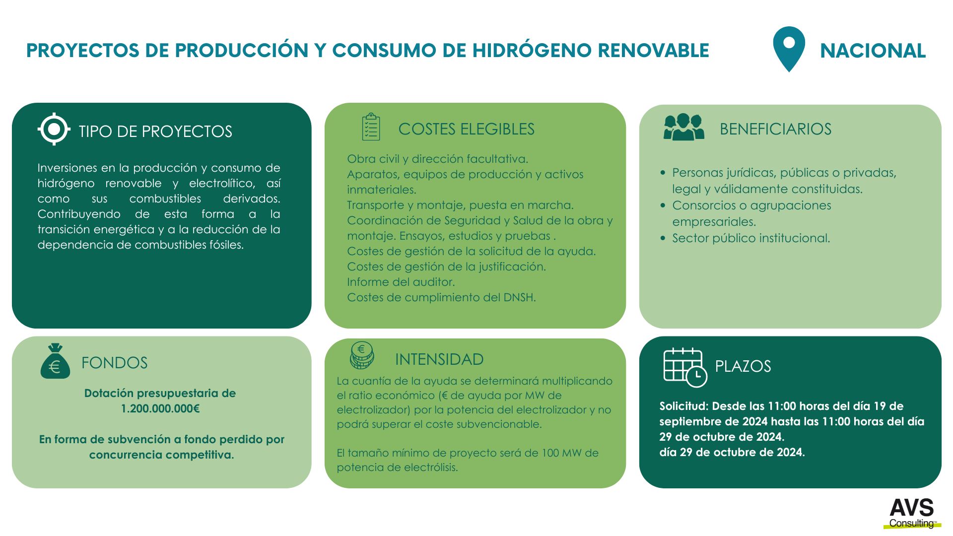 hidrógeno renovable