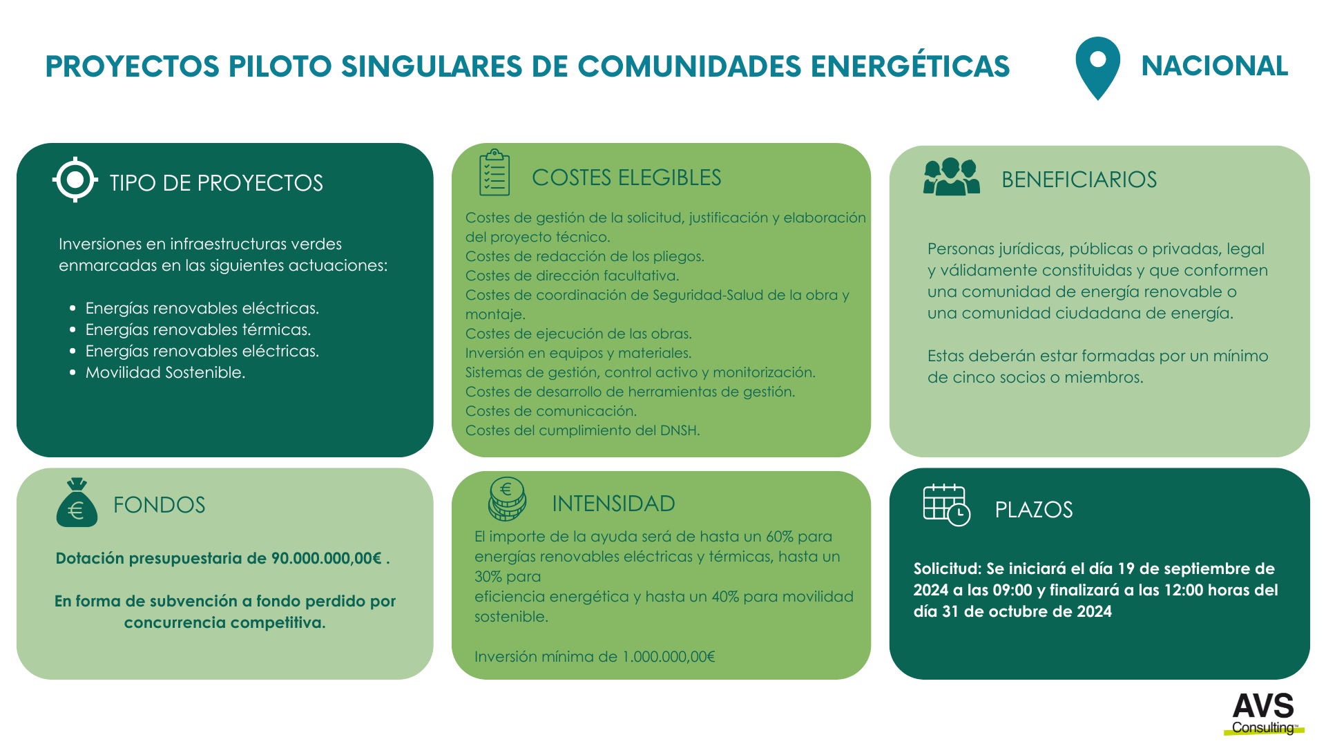 comunidades energéticas