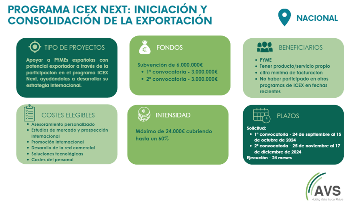 exportación