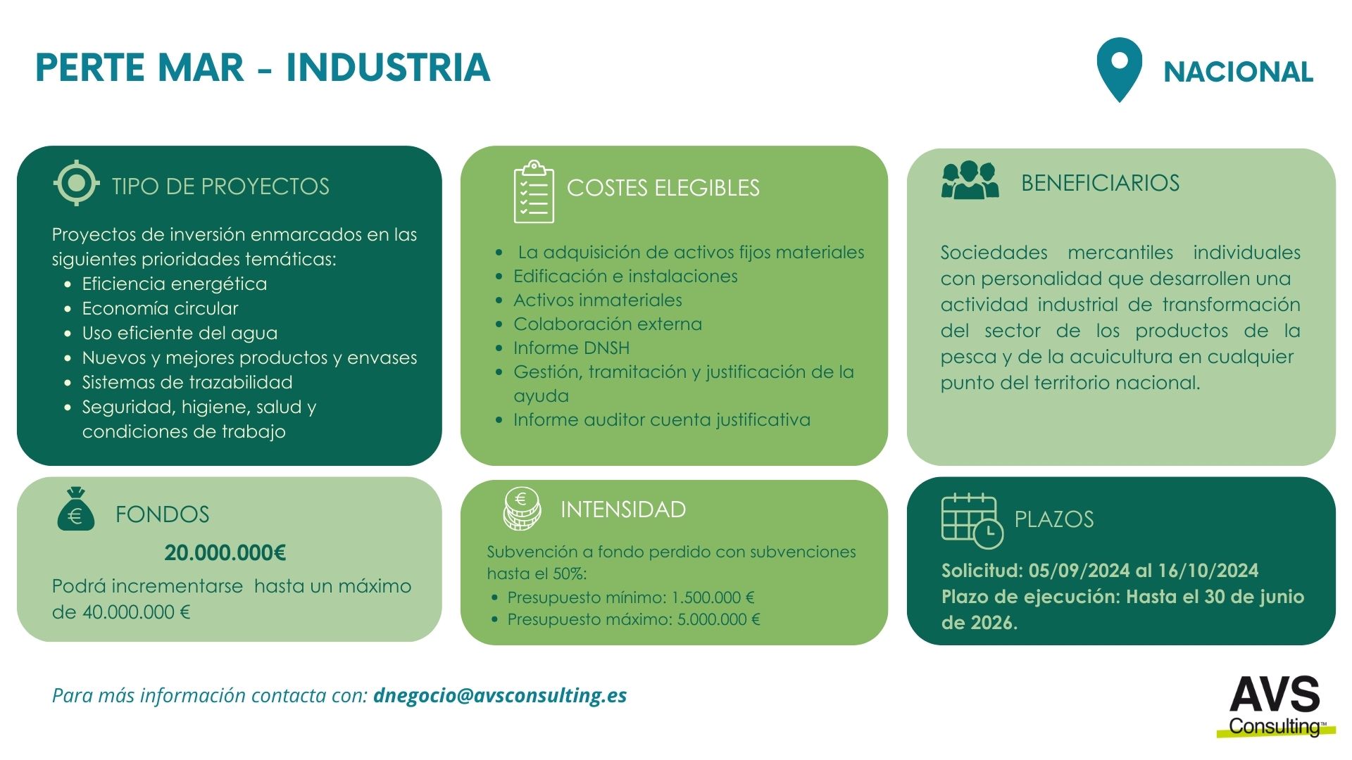 perte mar industria