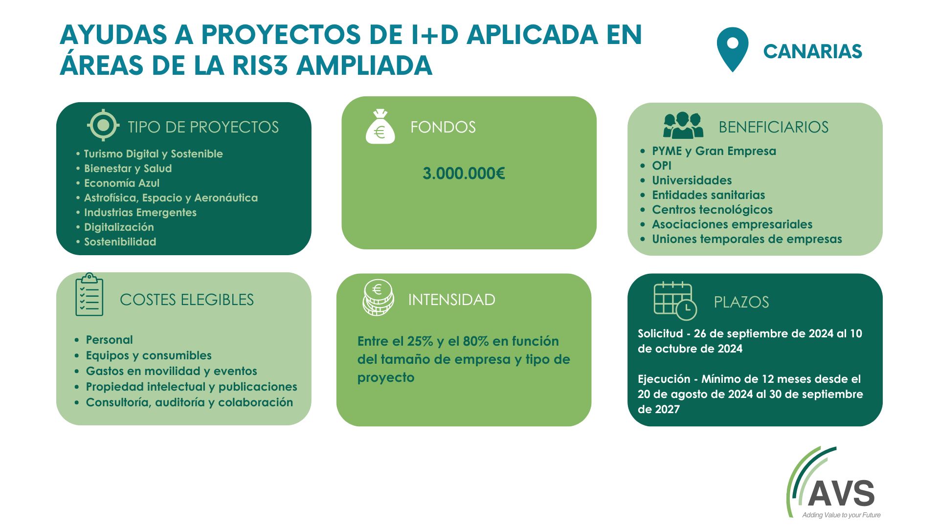 Canarias RIS3