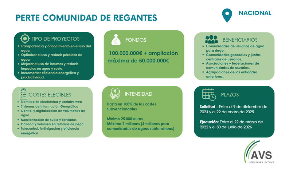 regadío