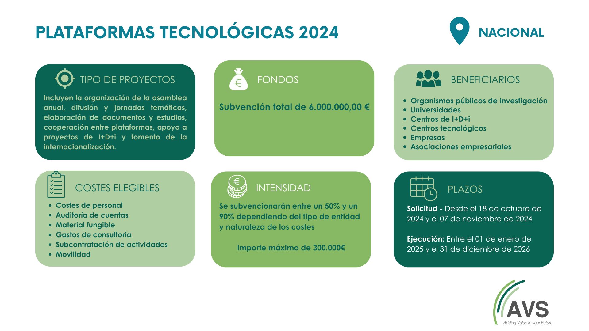 Plataformas Tecnológicas