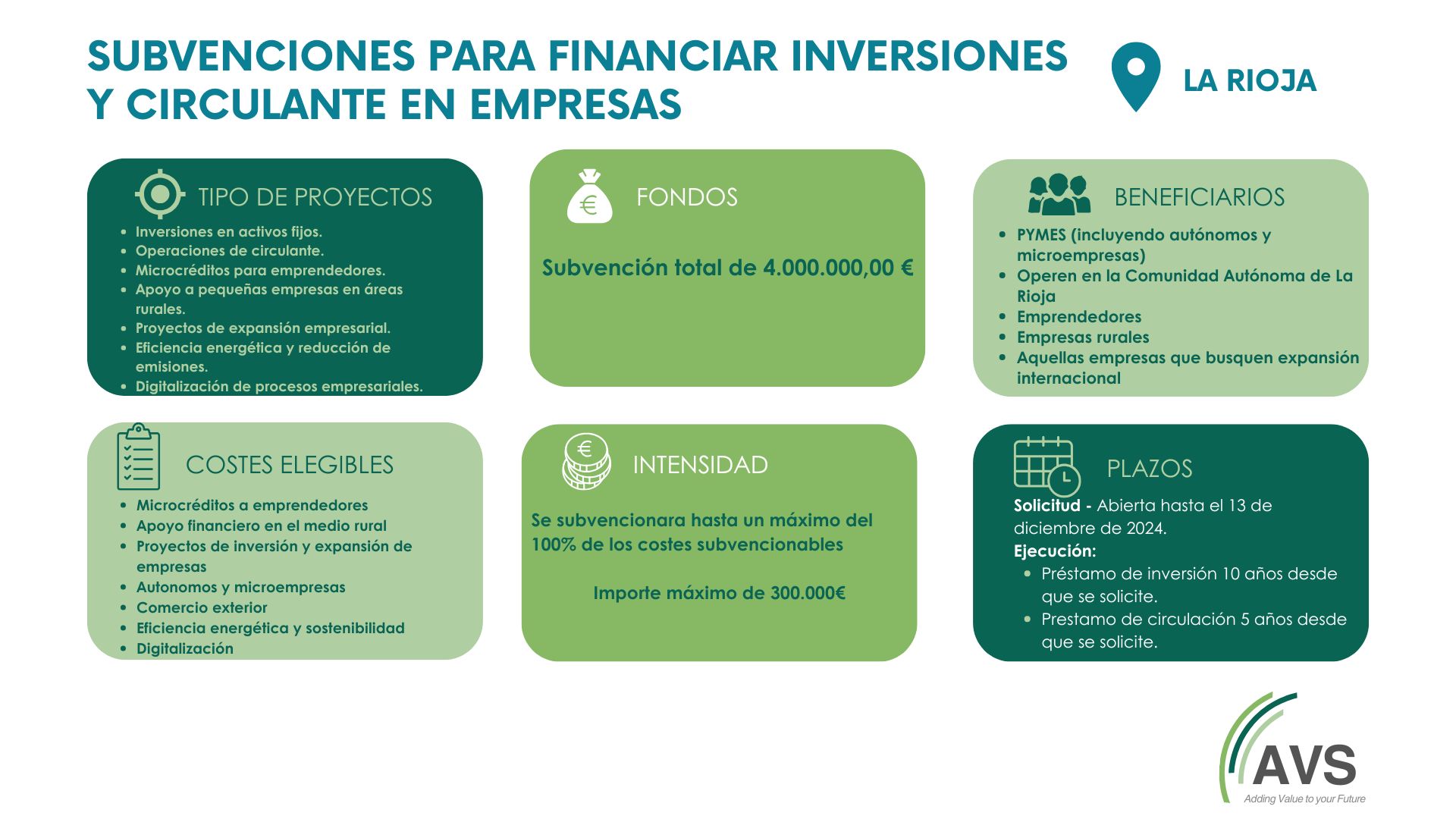  Inversiones y Circulantes