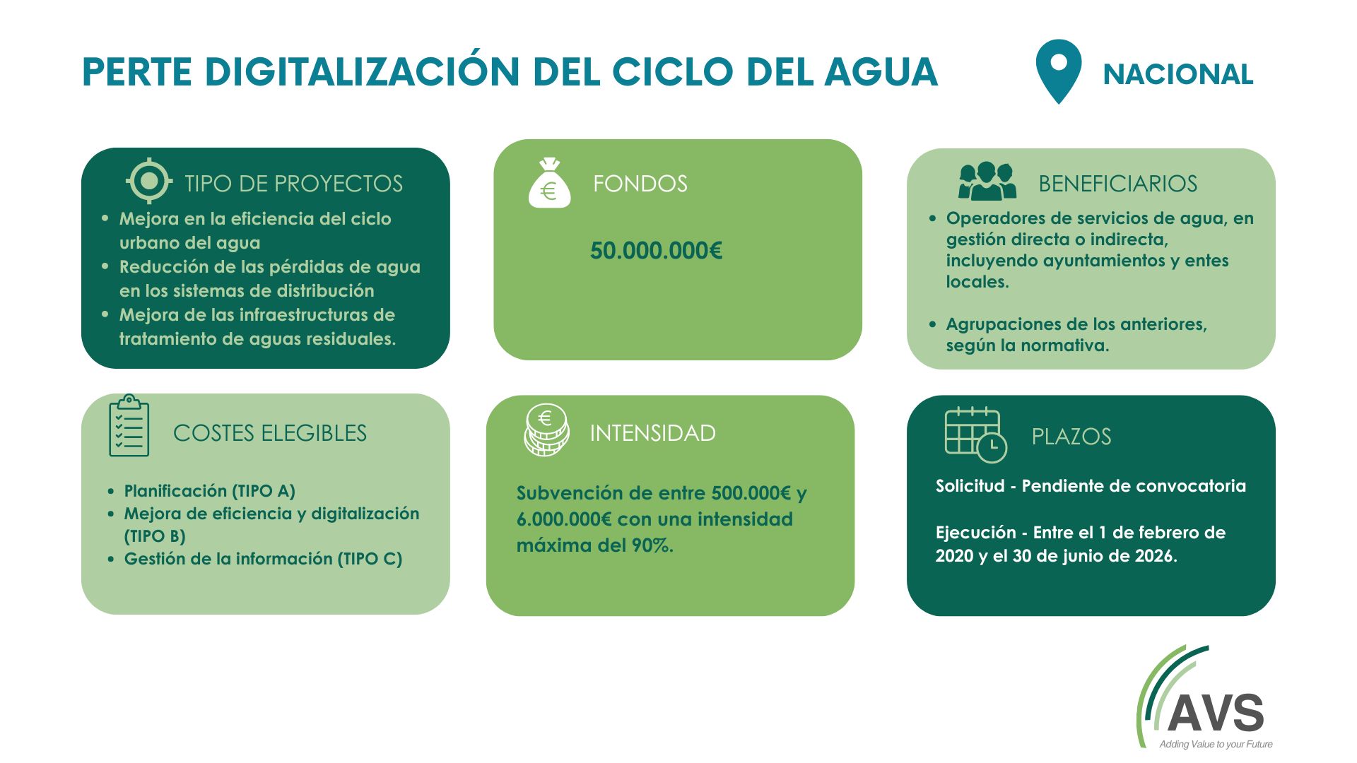 PERTE AGUA