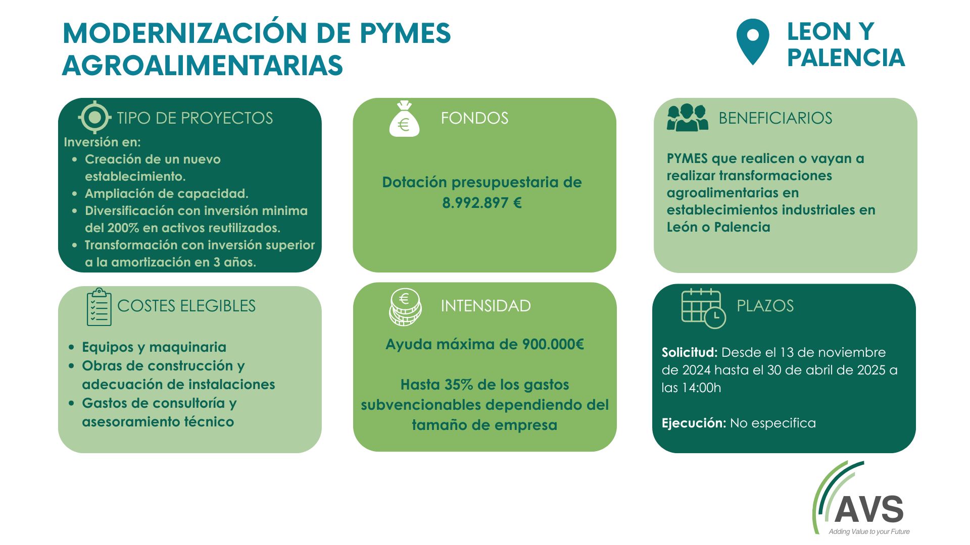 modernizacion
