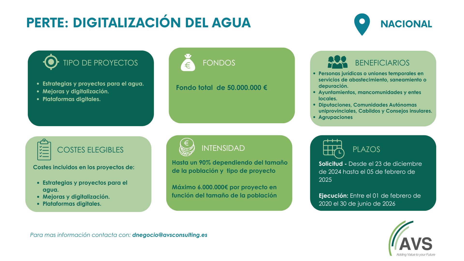 PERTE DIGITALIZACION AGUA