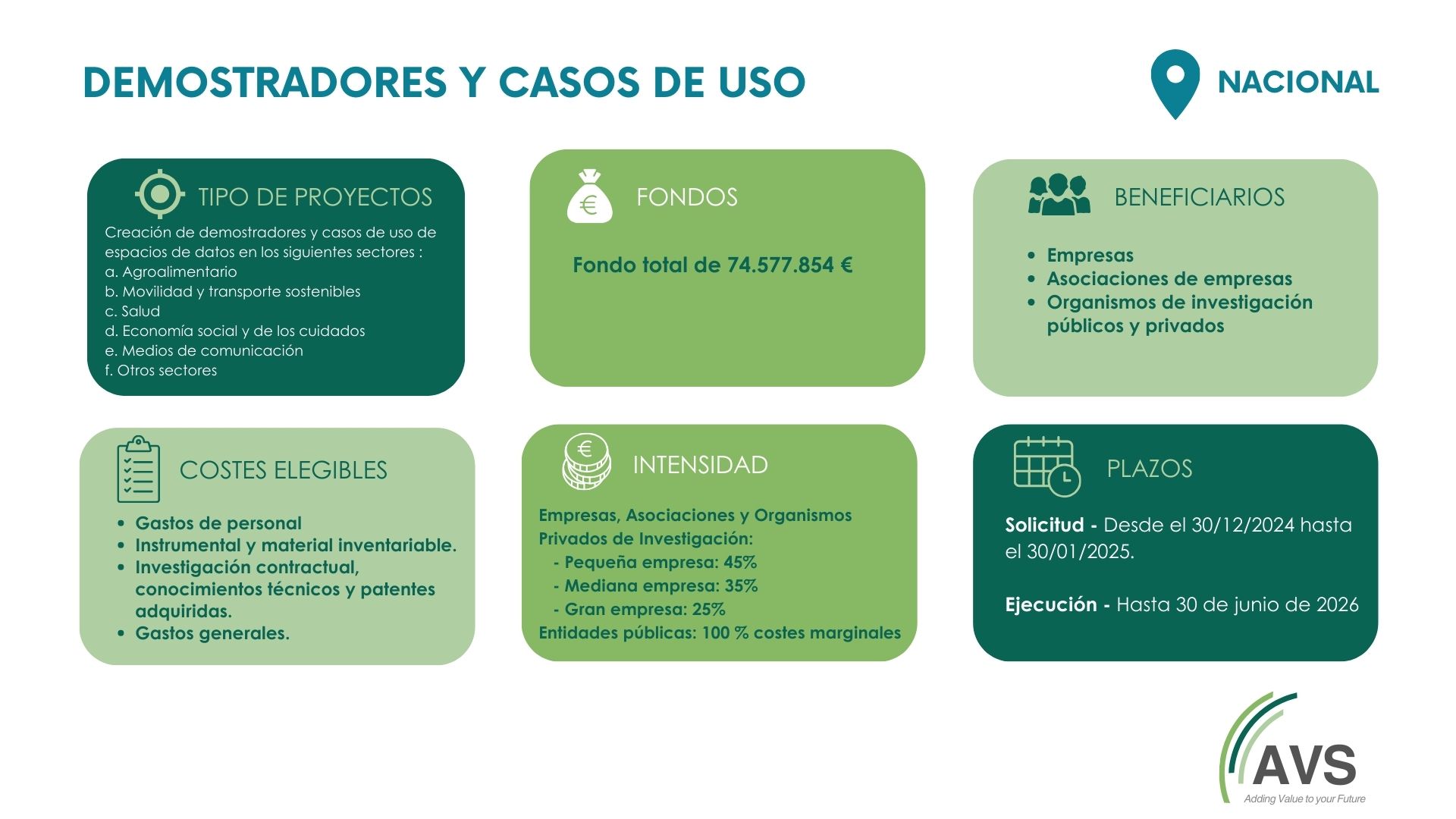 demostradores y casos de uso