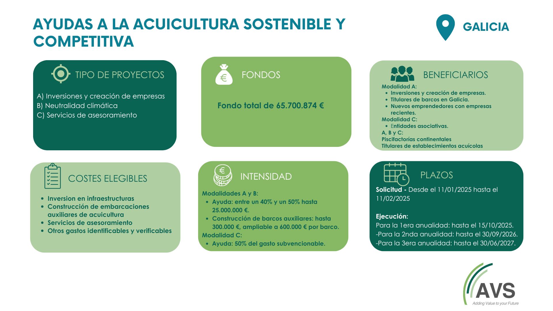 ACUICULTURA