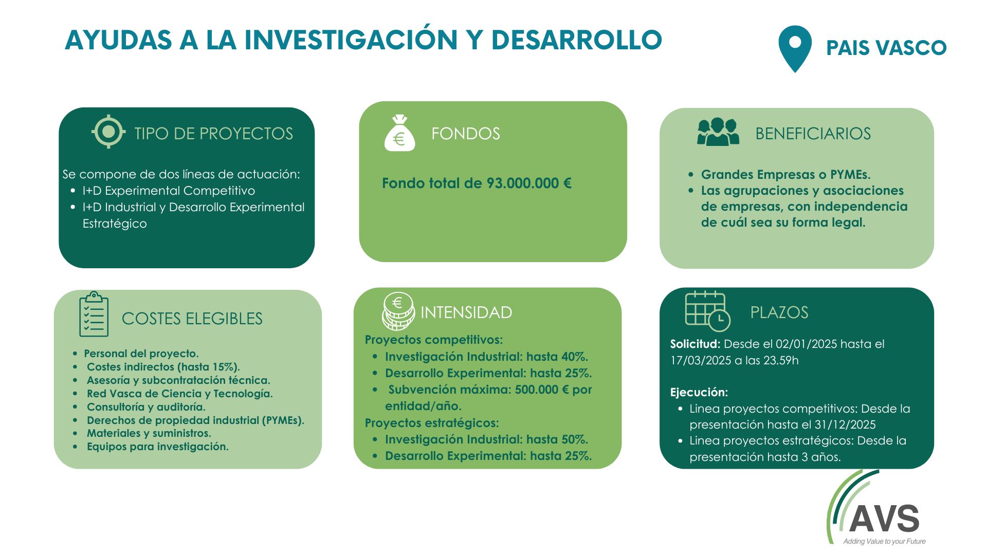 investigacion y desarrollo
