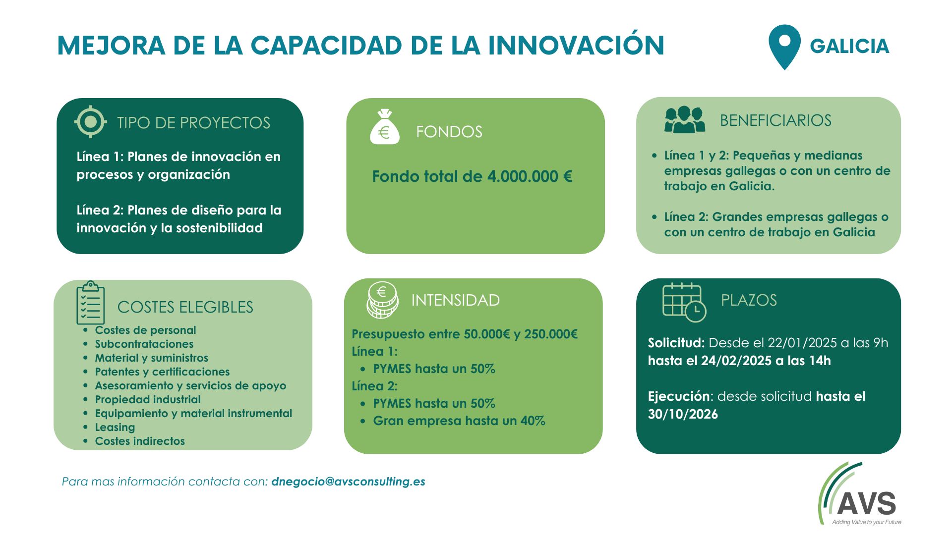 innovación