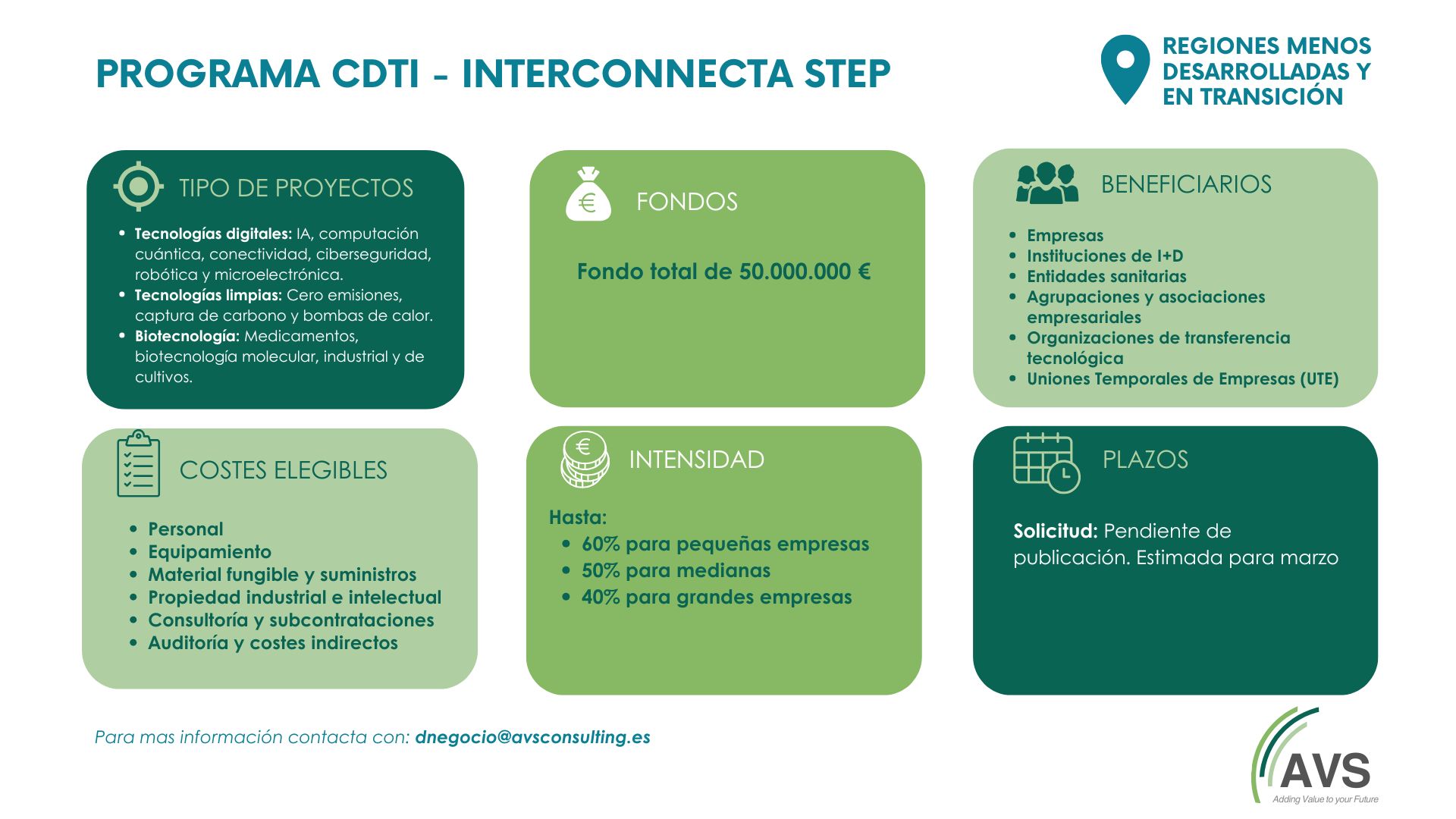 innterconecta step