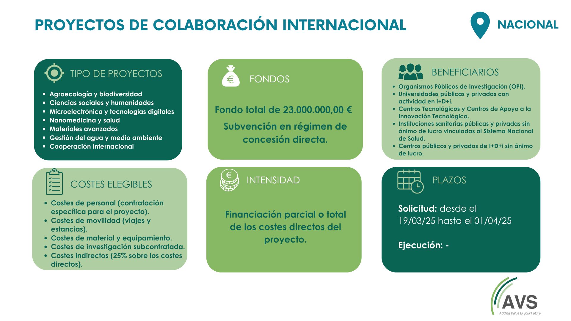 Proyectos de Colaboración Internacional 2025
