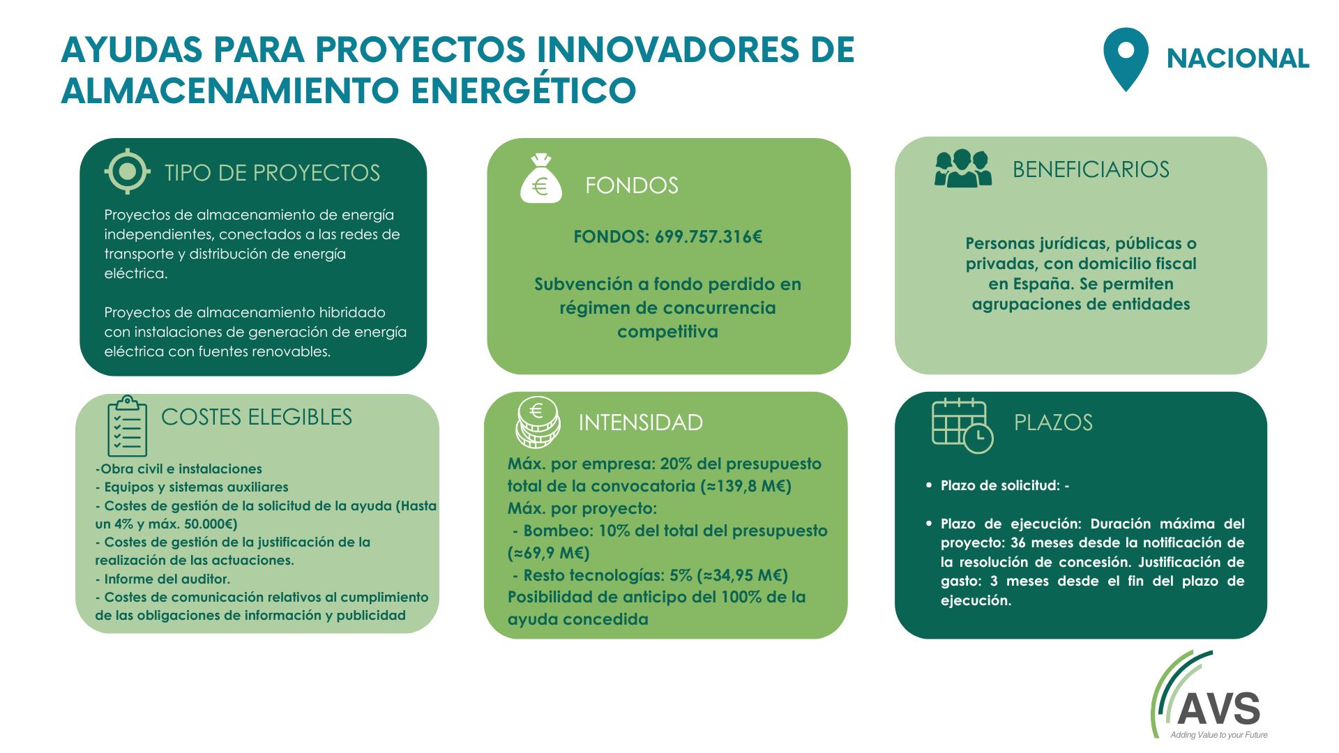 almacenamiento energético