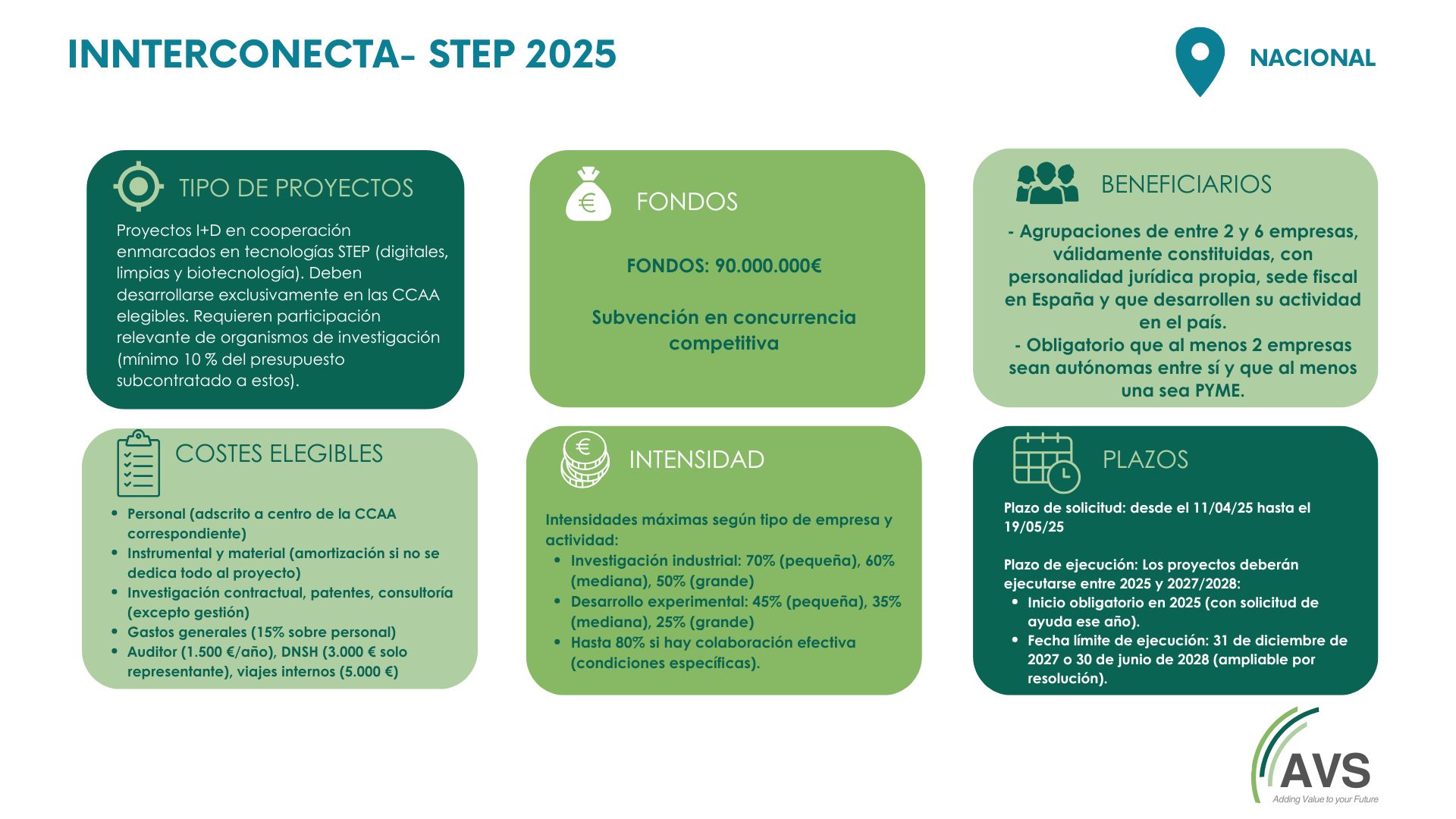 INNTERCONECTA STEP
