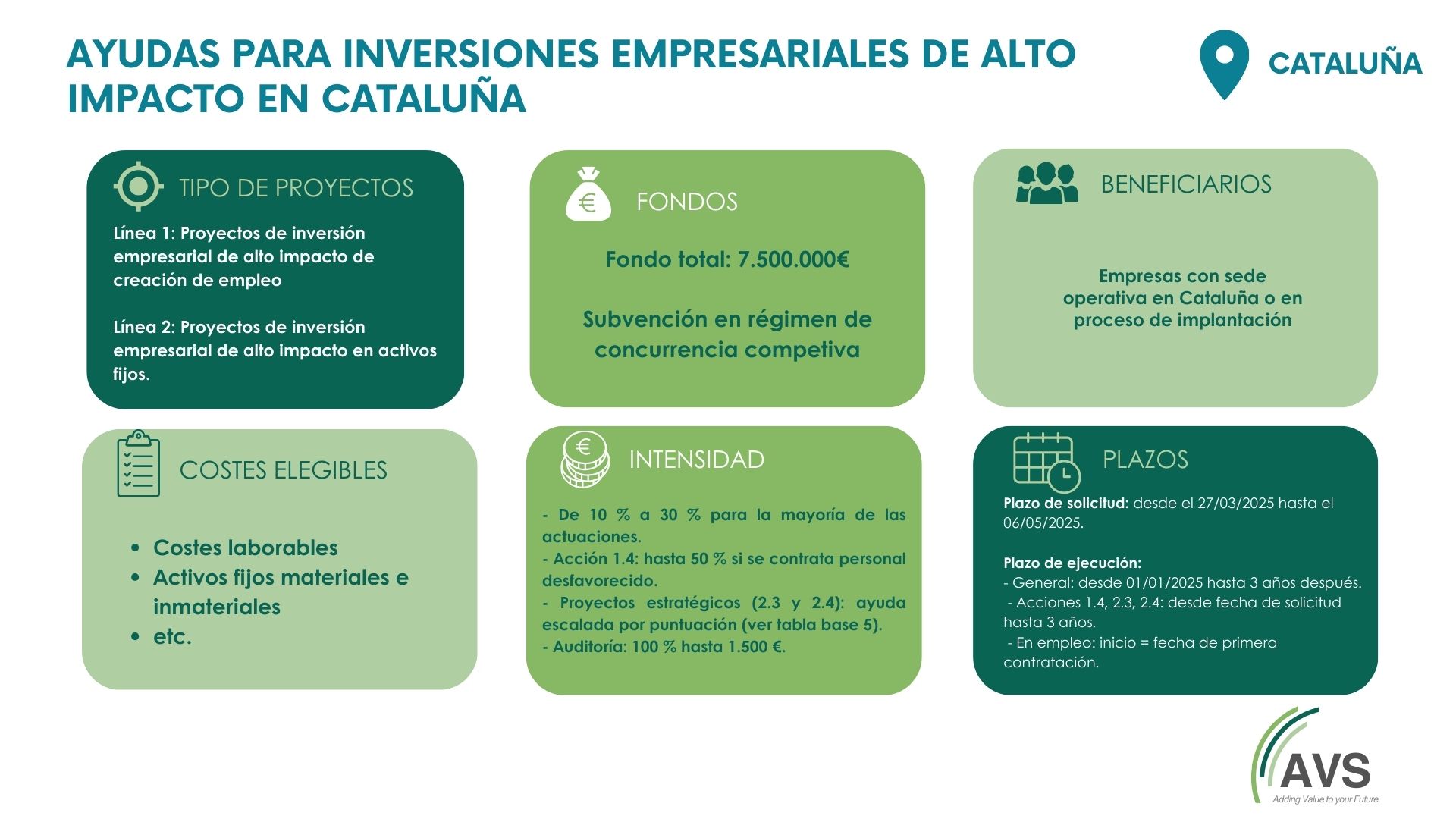 inversiones empresariales 