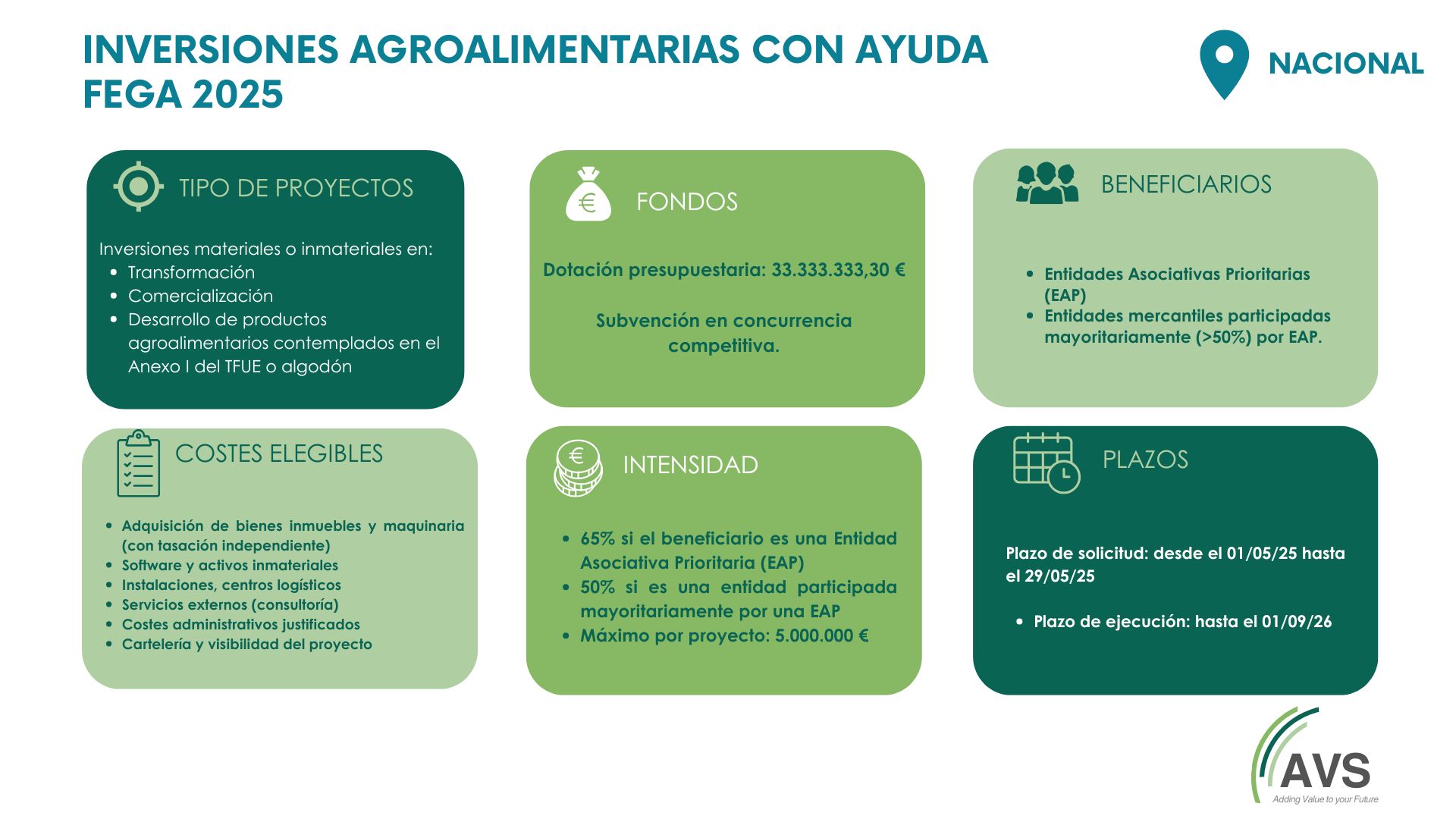 INVERSIONES AGROALIMENTARIAS 