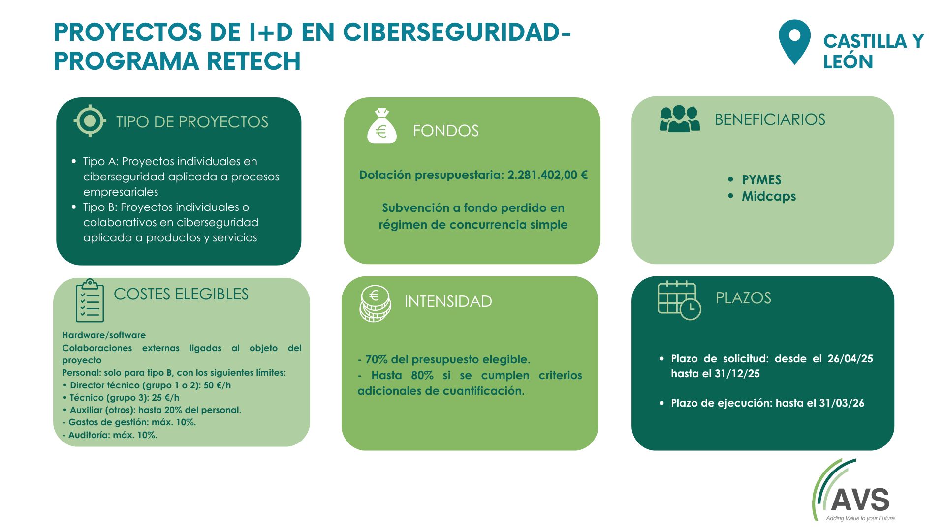 CIBERSEGURIDAD
