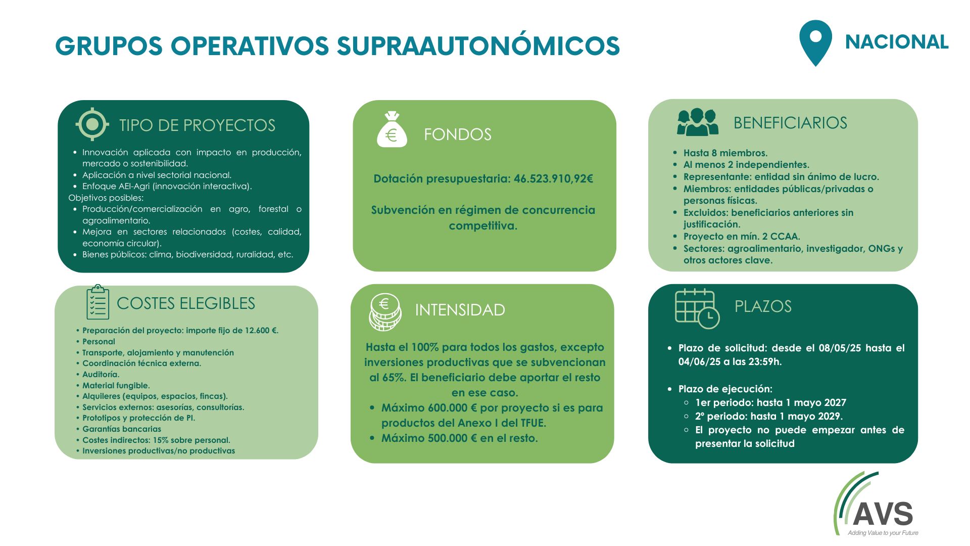 GRUPOS OPERATIVOS