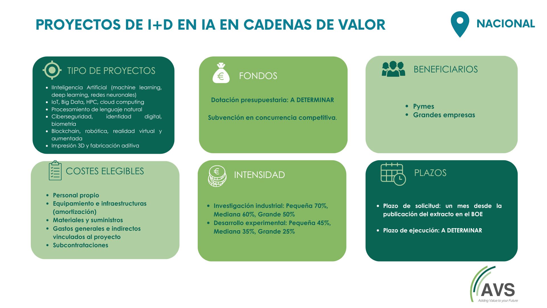 IA EN CADENAS DE VALOR