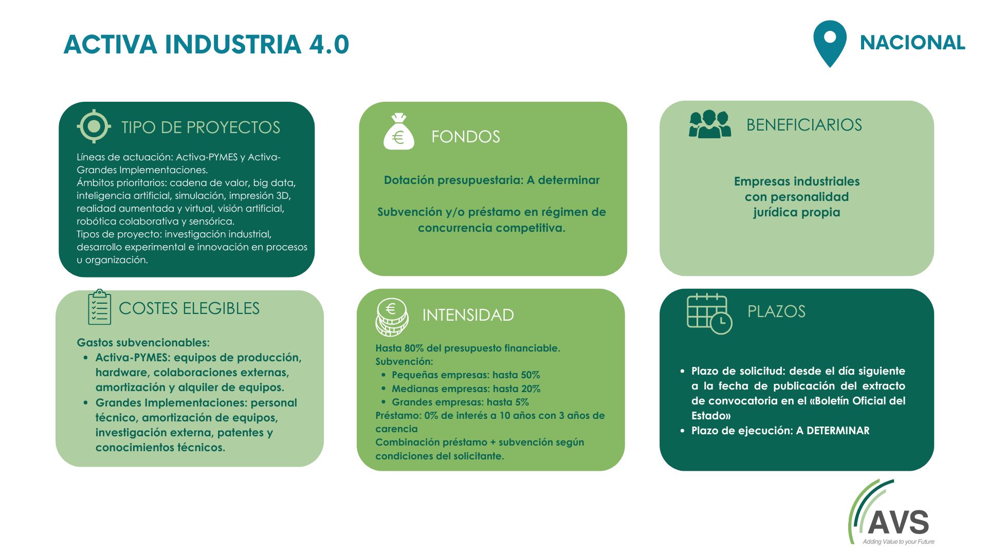 ACTIVA INDUSTRIA 4.0 