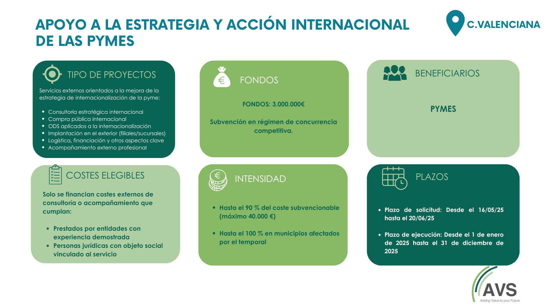 INTERNACIONAL DE LAS PYMEs